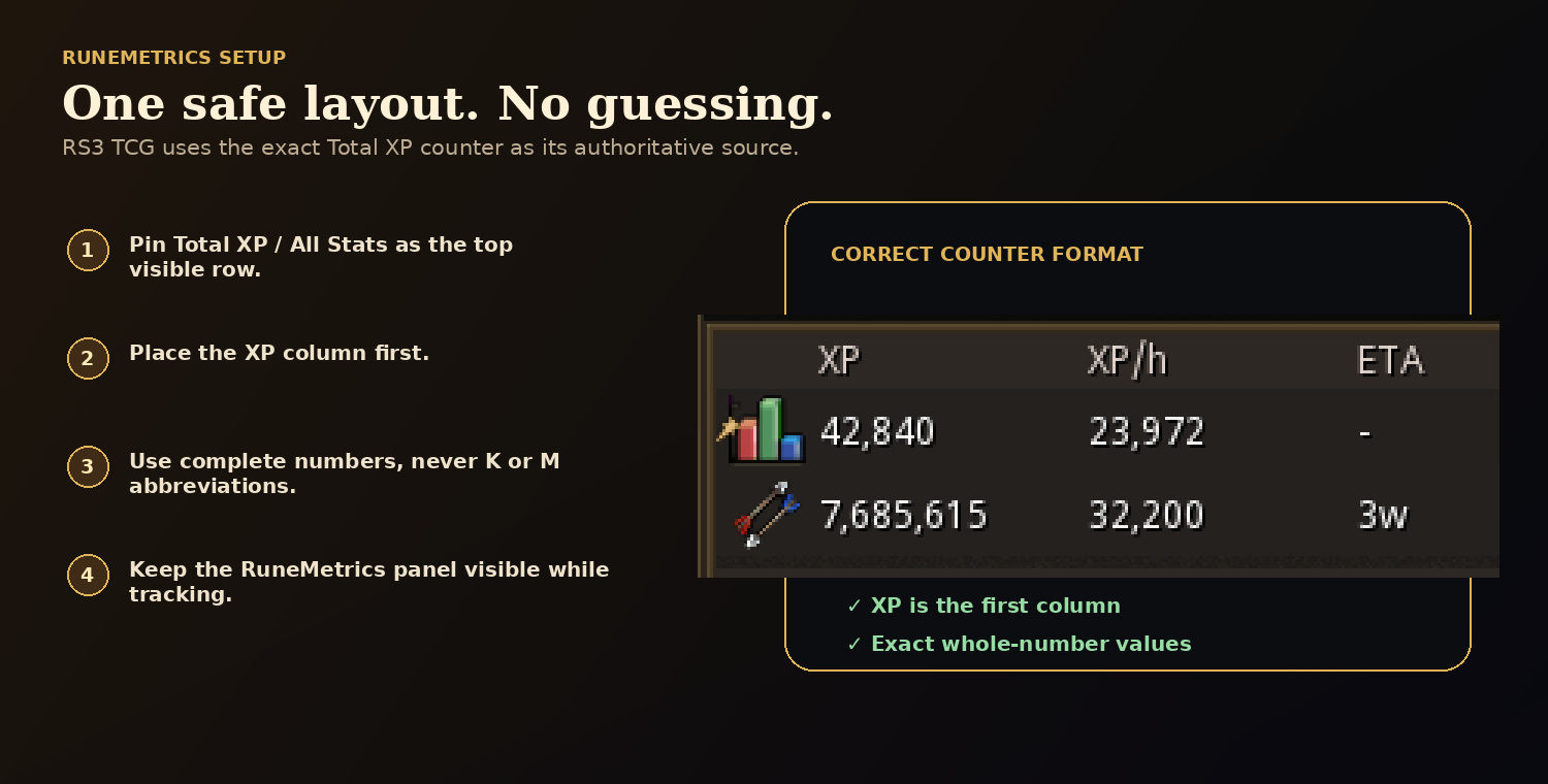 Correct RuneMetrics setup for RS3 TCG